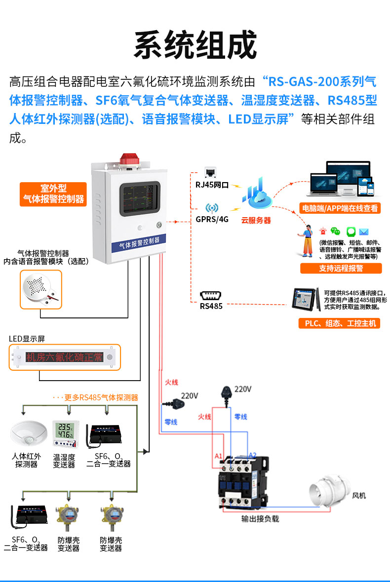 六氟化硫監測系統_06.jpg