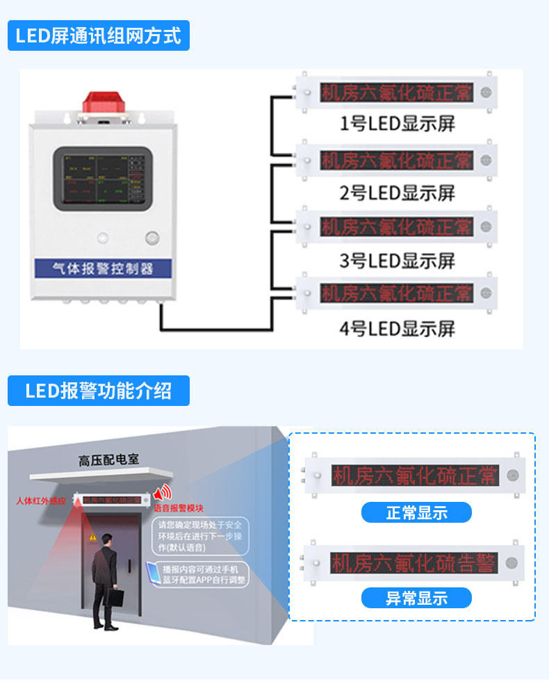 六氟化硫監測系統_10.jpg