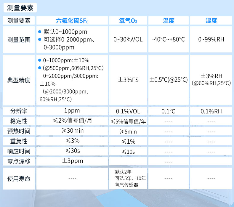 六氟化硫監測系統_15.jpg