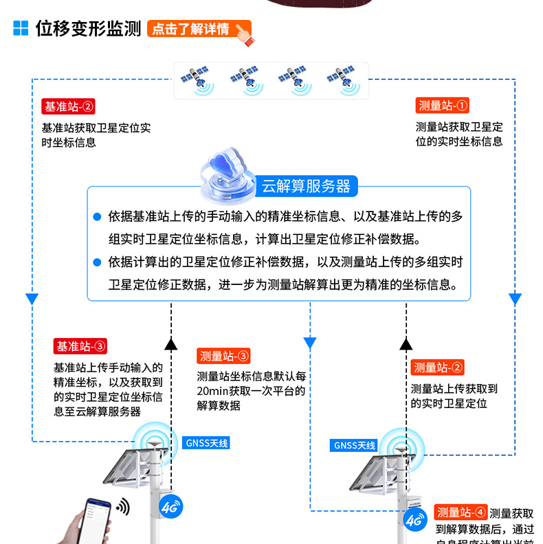 礦山安全自動(dòng)化監(jiān)測系統(tǒng)_03.jpg 礦山安全自動(dòng)化監(jiān)測系統(tǒng)_03.jpg
