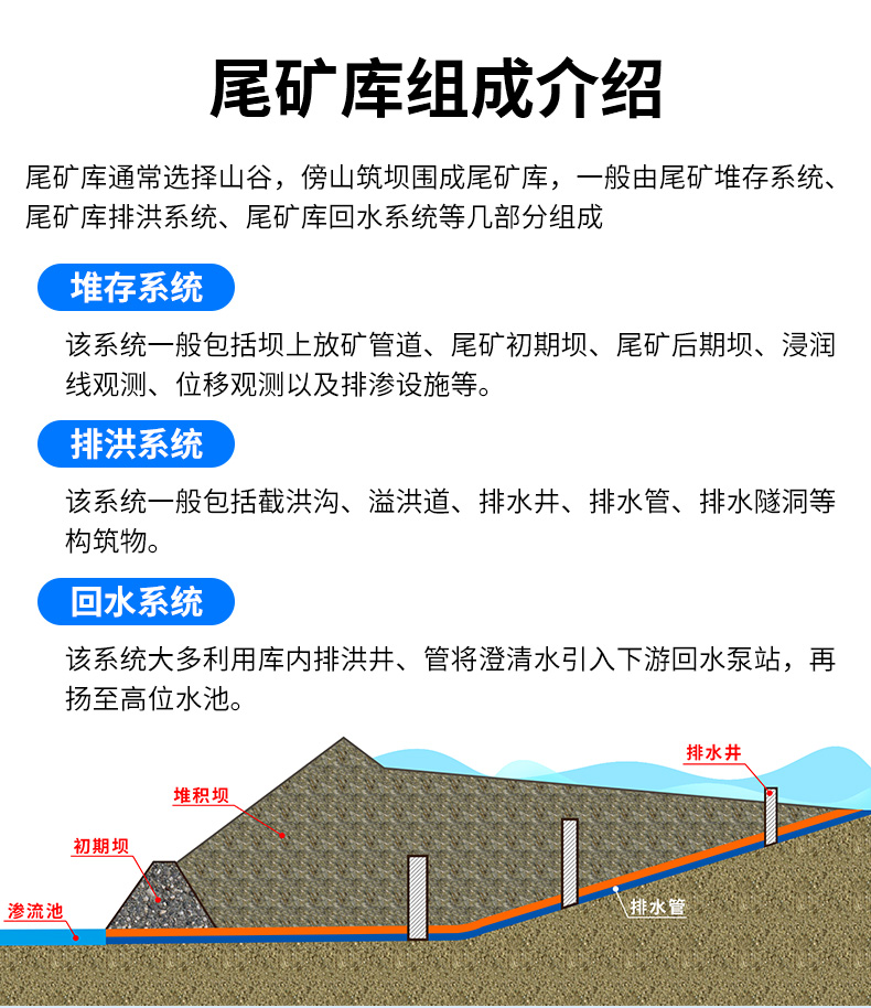 尾礦庫(kù)在線安全監(jiān)測(cè)系統(tǒng)_02.jpg 尾礦庫(kù)在線安全監(jiān)測(cè)系統(tǒng)_02.jpg