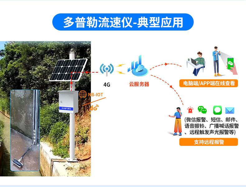 尾礦庫(kù)在線安全監(jiān)測(cè)系統(tǒng)_12.jpg 尾礦庫(kù)在線安全監(jiān)測(cè)系統(tǒng)_12.jpg
