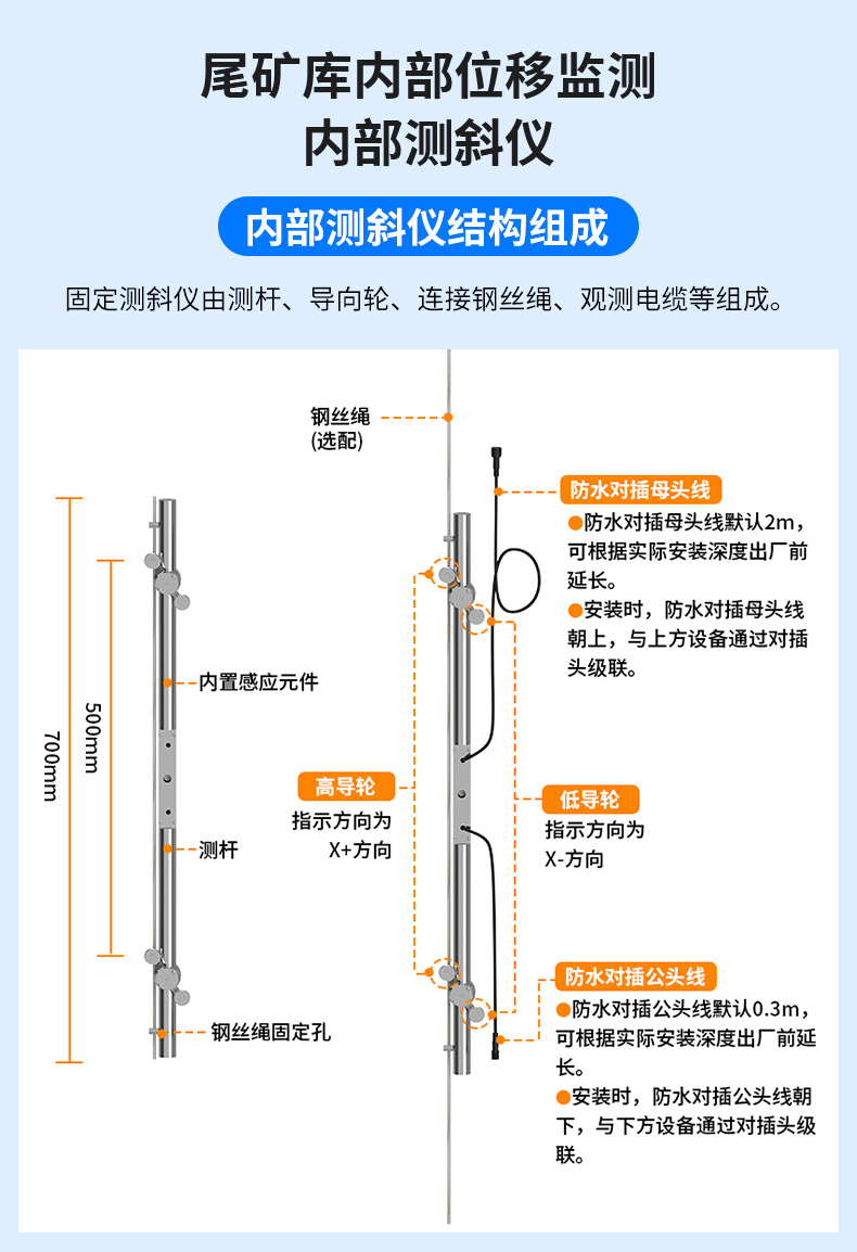 尾礦庫(kù)在線安全監(jiān)測(cè)系統(tǒng)_15.jpg 尾礦庫(kù)在線安全監(jiān)測(cè)系統(tǒng)_15.jpg