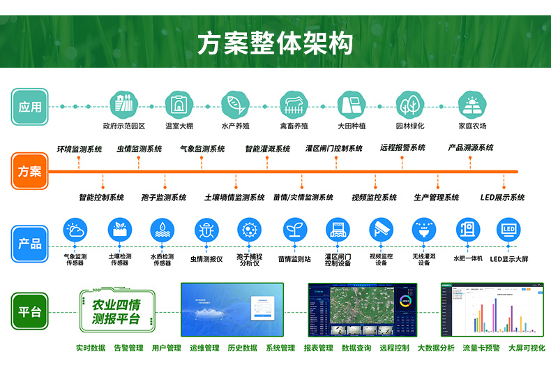 智慧農業整體解決方案_05.jpg