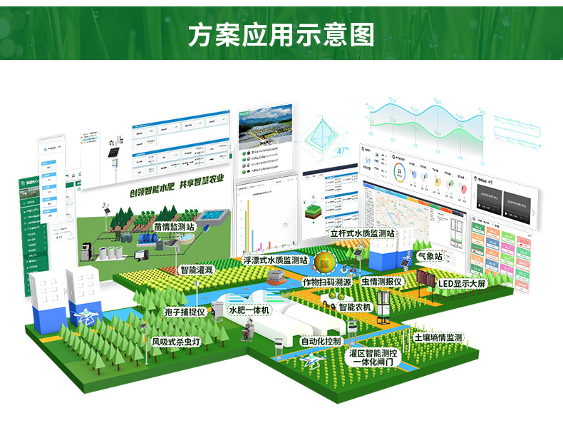 智慧農業整體解決方案_06.jpg
