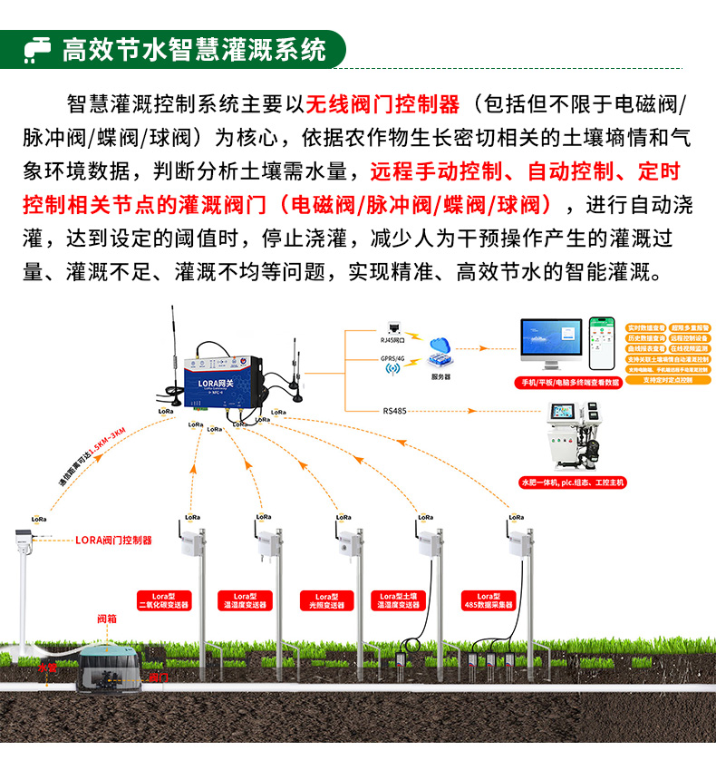 智慧農業整體解決方案_13.jpg
