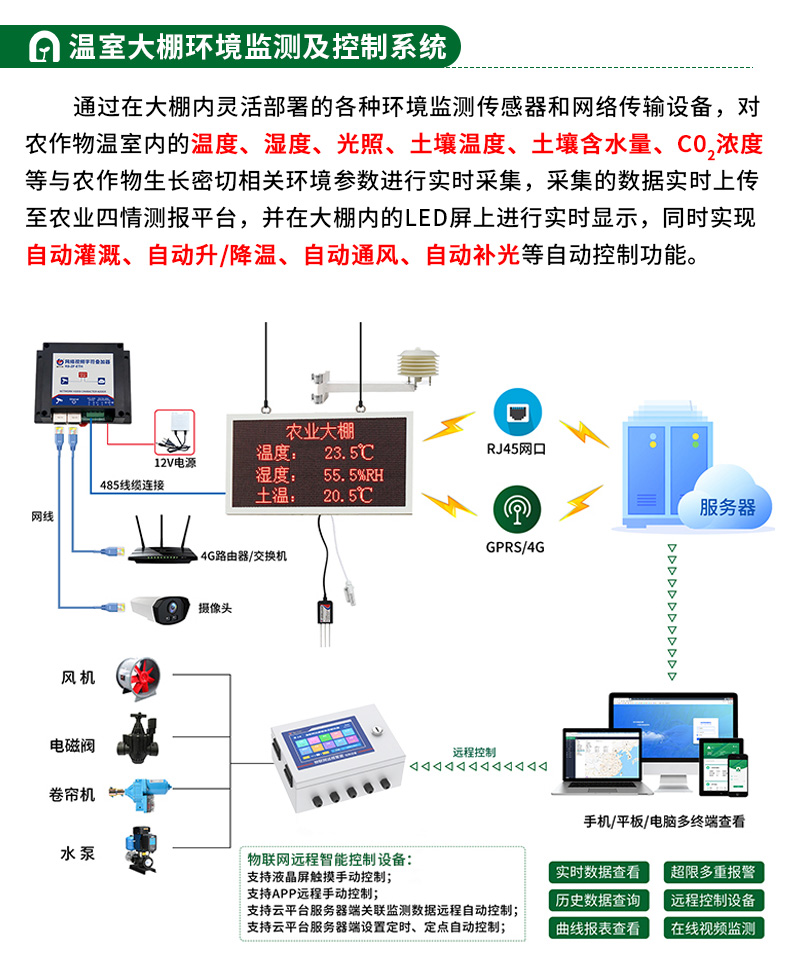 智慧農業整體解決方案_15.jpg