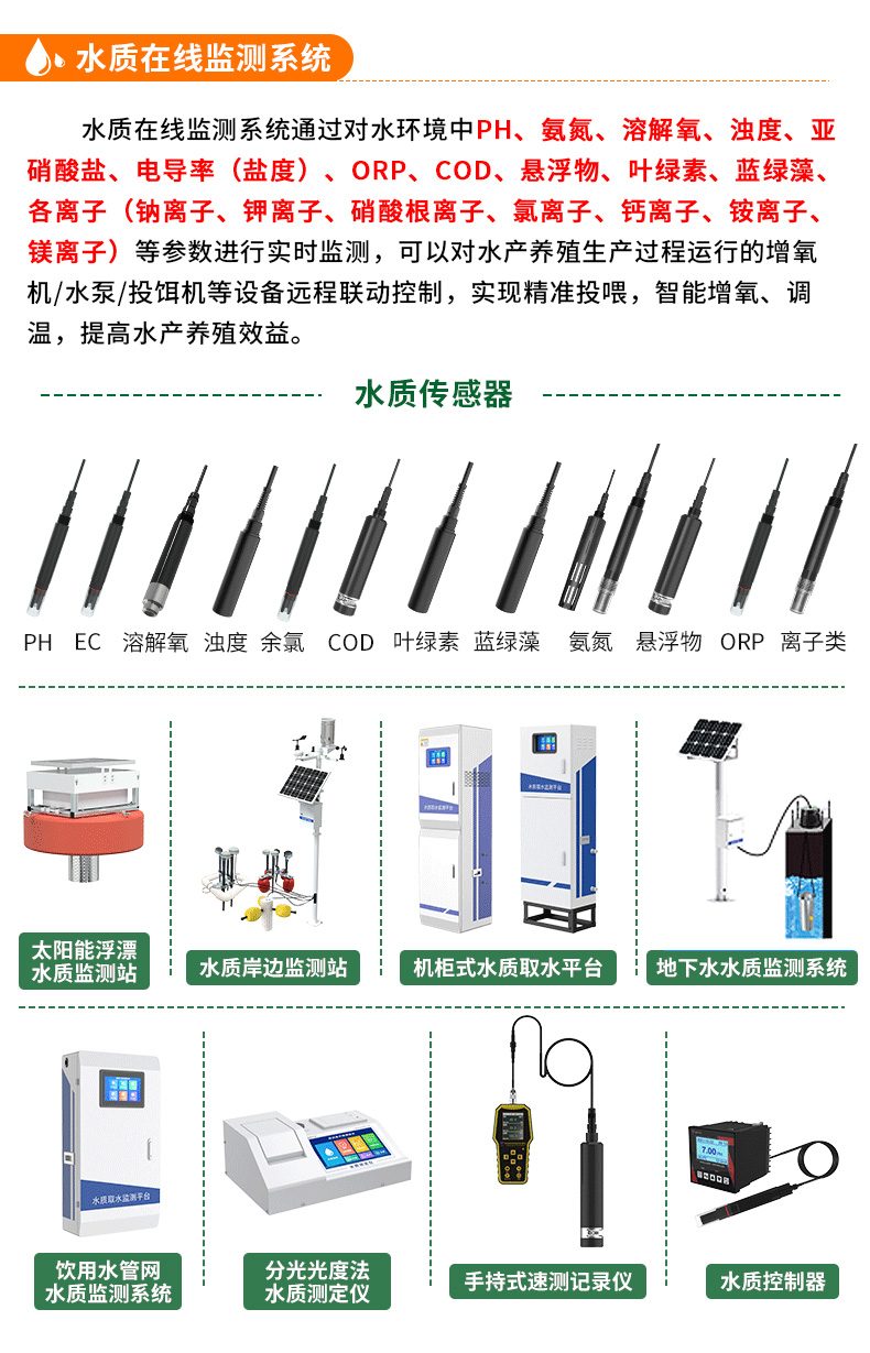 智慧農業整體解決方案_16.jpg