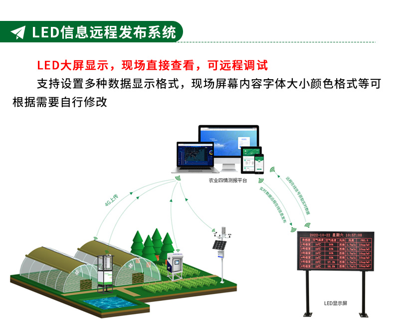 智慧農業整體解決方案_19.jpg