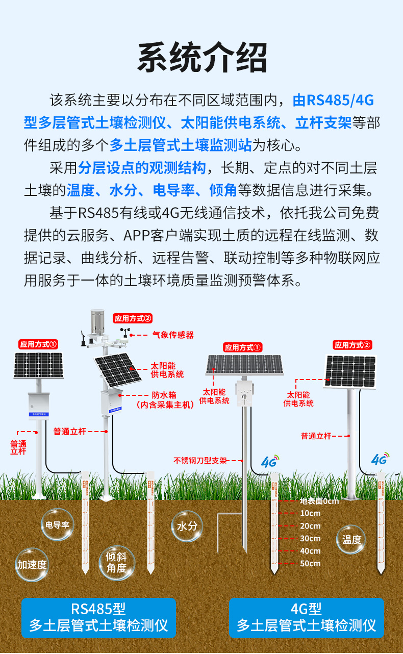 多土層管式土質在線監測系統_03.jpg