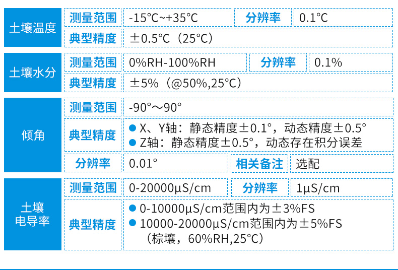 多土層管式土質在線監測系統_08.jpg