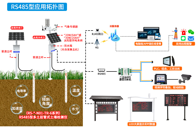 多土層管式土質在線監測系統_14.jpg