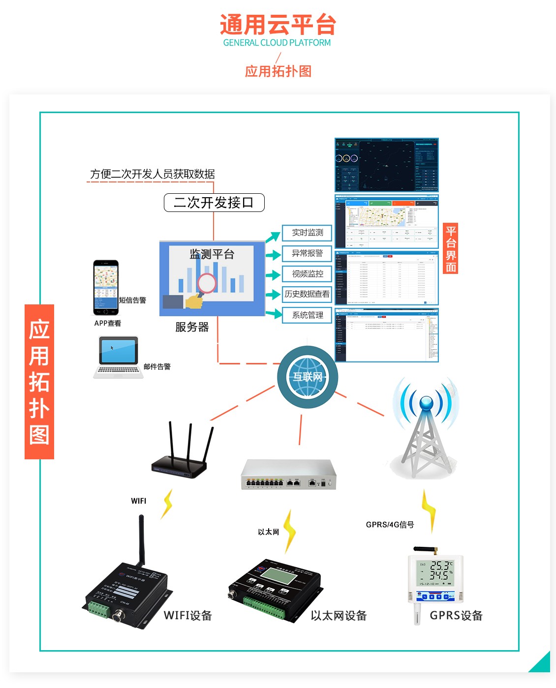 通用云平臺(tái)_03.jpg