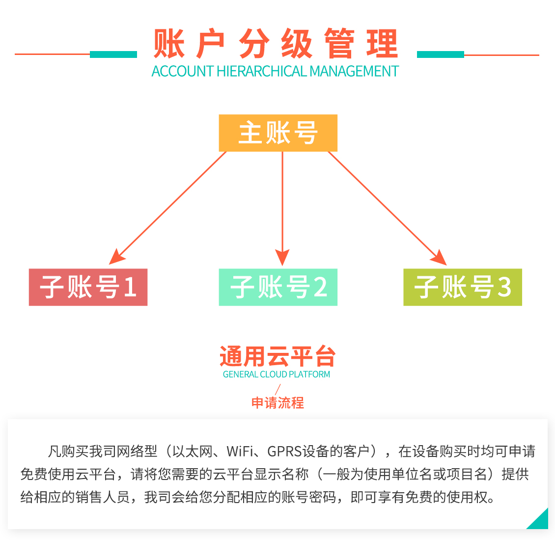 通用云平臺(tái)_10.jpg